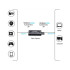 HDMI–USB video signāla tveršanas karte, 4K
